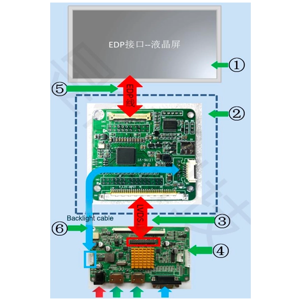 LVDS to EDP Converter Board for industrial LCD displays